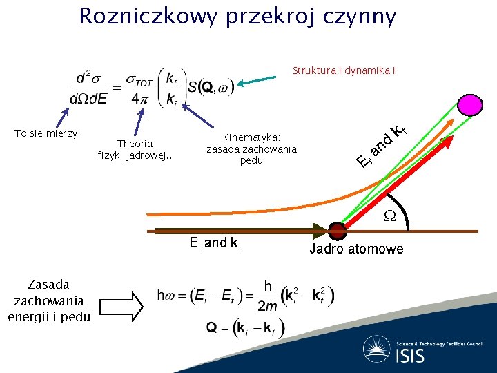 Rozniczkowy przekroj czynny Struktura I dynamika ! To sie mierzy! Theoria fizyki jadrowej. .