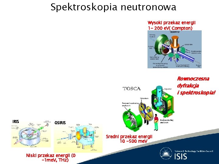 Spektroskopia neutronowa Wysoki przekaz energii 1 - 200 e. V( Compton) Rownoczesna dyfrakcja i