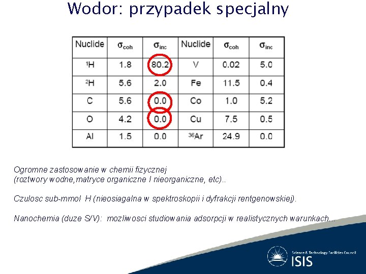 Wodor: przypadek specjalny Ogromne zastosowanie w chemii fizycznej (roztwory wodne, matryce organiczne I nieorganiczne,