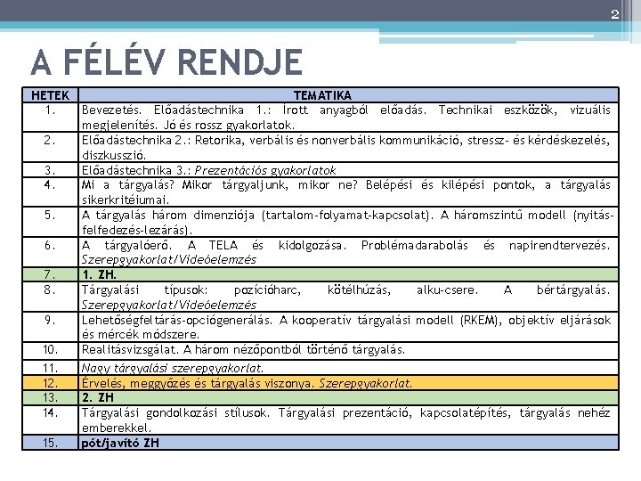 2 A FÉLÉV RENDJE HETEK 1. 2. 3. 4. 5. 6. 7. 8. 9.