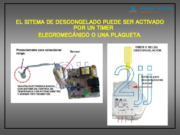 EL SITEMA DE DESCONGELADO PUEDE SER ACTIVADO POR UN TIMER ELECROMECÁNICO O UNA PLAQUETA.