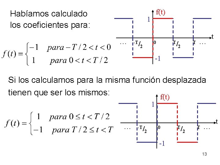 Habíamos calculado los coeficientes para: f(t) 1. . . -T/ T/ 0 2 T.
