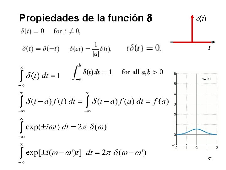 Propiedades de la función d d(t) t 32 