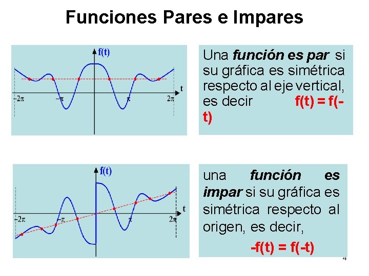 Funciones Pares e Impares Una función es par si su gráfica es simétrica respecto