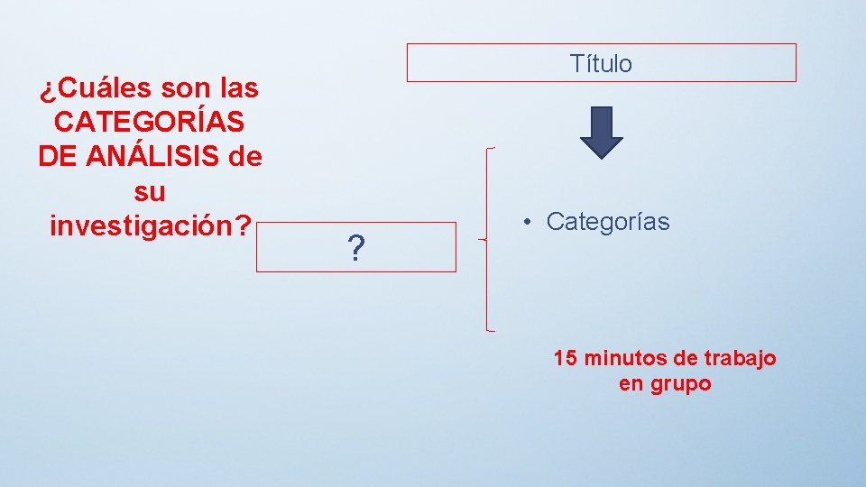 ¿Cuáles son las CATEGORÍAS DE ANÁLISIS de su investigación? Título ? • Categorías 15