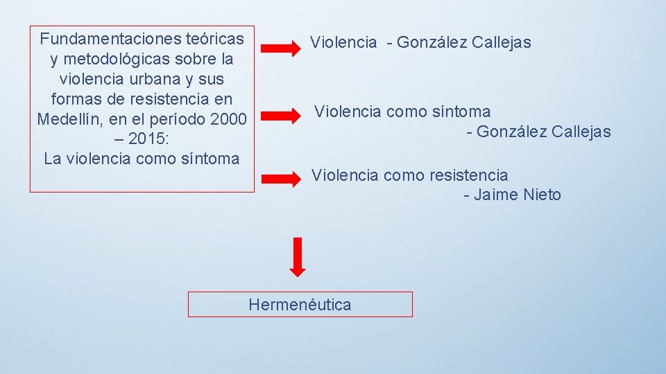 Fundamentaciones teóricas y metodológicas sobre la violencia urbana y sus formas de resistencia en