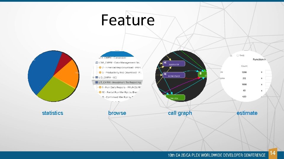 Feature statistics browse call graph estimate 14 