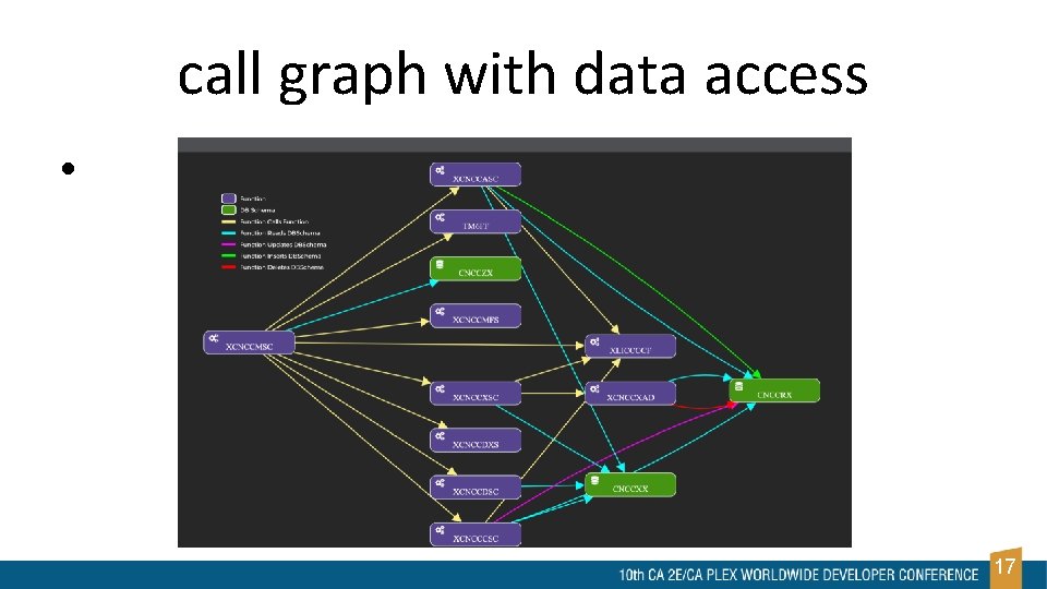 call graph with data access • 17 
