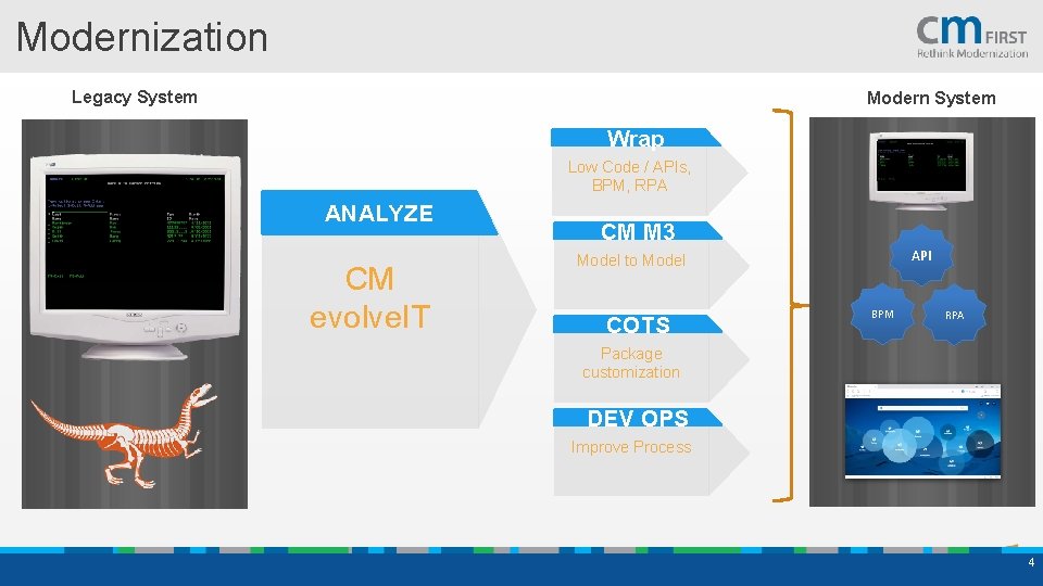 Modernization Legacy System Modern System Wrap Low Code / APIs, BPM, RPA ANALYZE CM