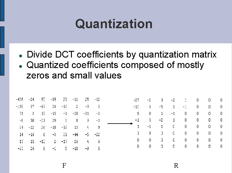 Quantization Divide DCT coefficients by quantization matrix Quantized coefficients composed of mostly zeros and