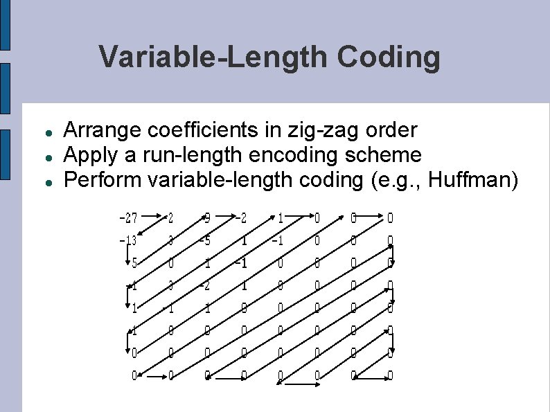 Variable-Length Coding Arrange coefficients in zig-zag order Apply a run-length encoding scheme Perform variable-length