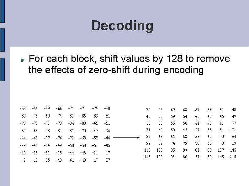 Decoding For each block, shift values by 128 to remove the effects of zero-shift