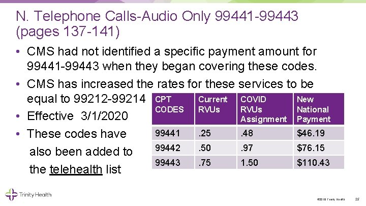 N. Telephone Calls Audio Only 99441 99443 (pages 137 141) • CMS had not
