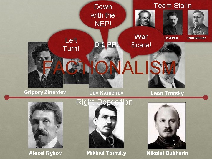Team Stalin Down with the NEP! War Molotov Left UNITED OPPOSITION Scare! Turn! Kalinin