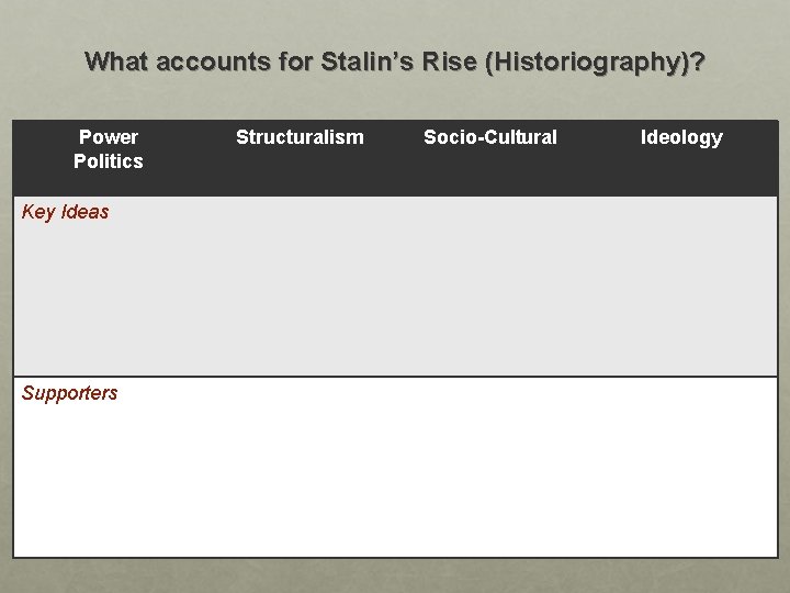 What accounts for Stalin’s Rise (Historiography)? Power Politics Key Ideas Supporters Structuralism Socio-Cultural Ideology