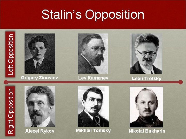 Right Opposition Left Opposition Stalin’s Opposition Grigory Zinoviev Lev Kamenev Leon Trotsky Alexei Rykov