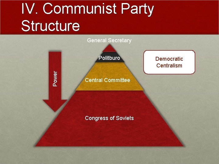 IV. Communist Party Structure General Secretary Power Politburo Central Committee Congress of Soviets Democratic