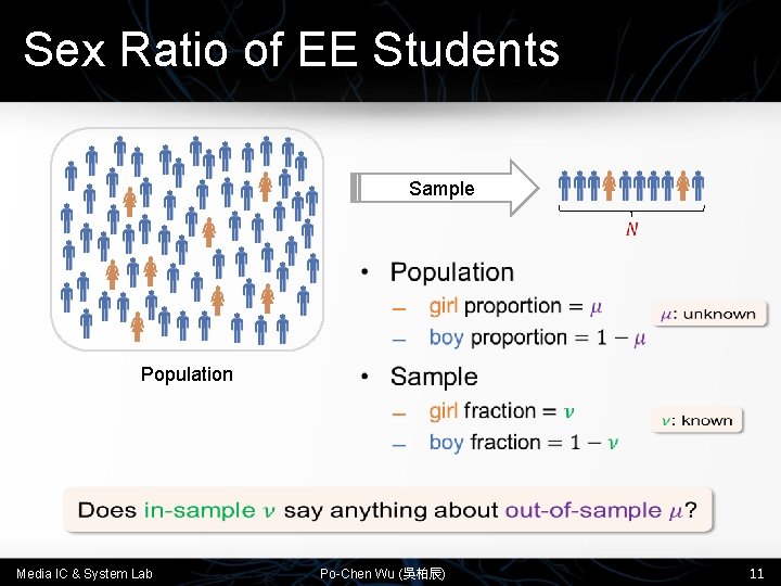 Sex Ratio of EE Students Sample • Population Media IC & System Lab Po-Chen