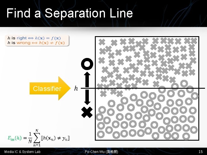 Find a Separation Line Classifier Media IC & System Lab Po-Chen Wu (吳柏辰) 15