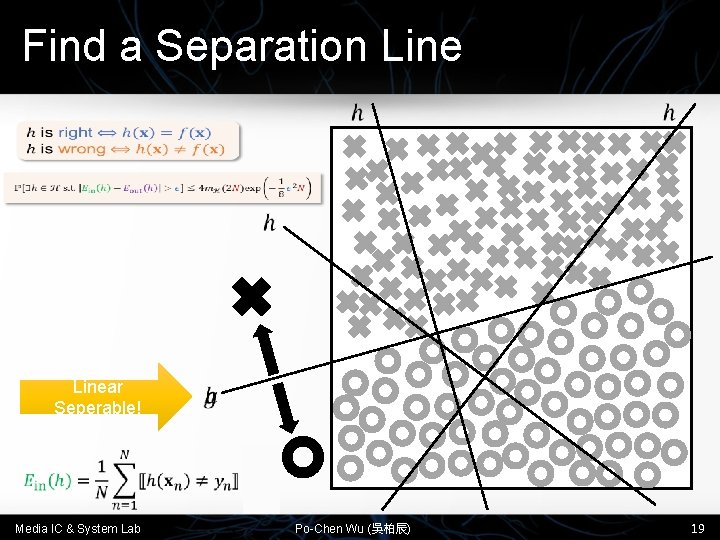 Find a Separation Linear Seperable! Media IC & System Lab Po-Chen Wu (吳柏辰) 19