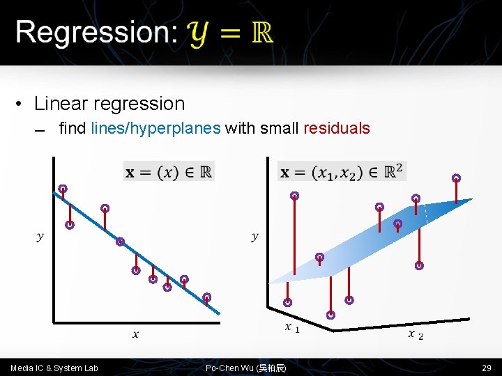  • Linear regression find lines/hyperplanes with small residuals Media IC & System Lab