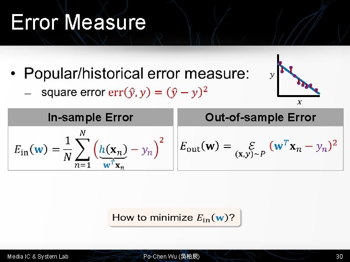 Error Measure • In-sample Error Media IC & System Lab Out-of-sample Error Po-Chen Wu