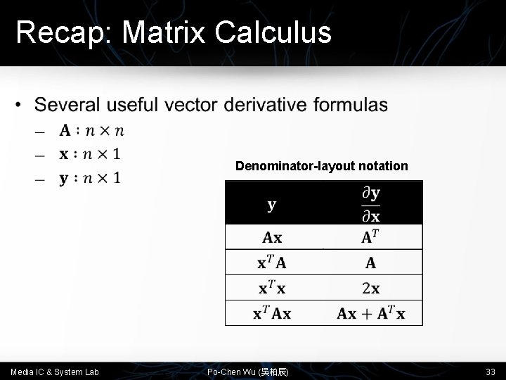 Recap: Matrix Calculus • Denominator-layout notation Media IC & System Lab Po-Chen Wu (吳柏辰)