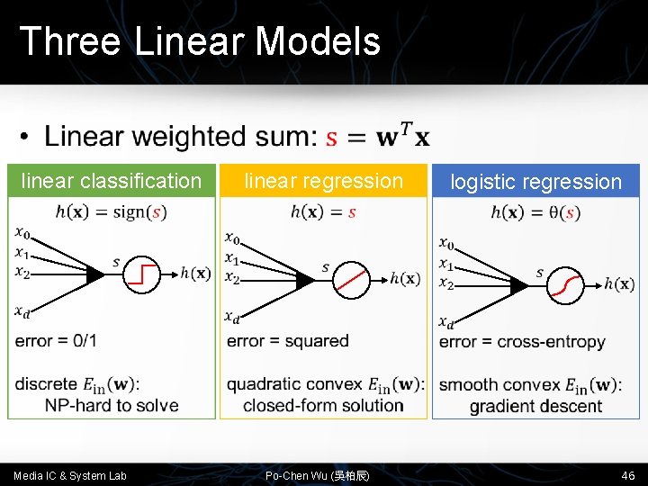 Three Linear Models • linear classification Media IC & System Lab linear regression Po-Chen