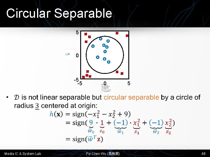 Circular Separable 5 0 -5 -5 0 5 • Media IC & System Lab