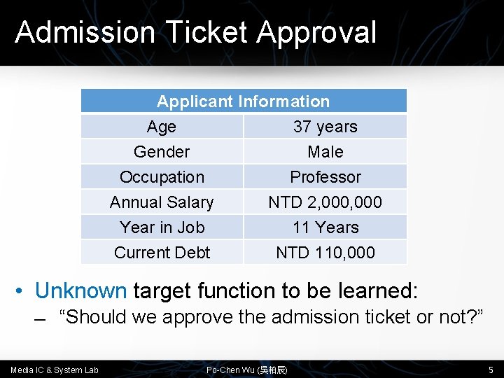 Admission Ticket Approval Applicant Information Age 37 years Gender Male Occupation Professor Annual Salary