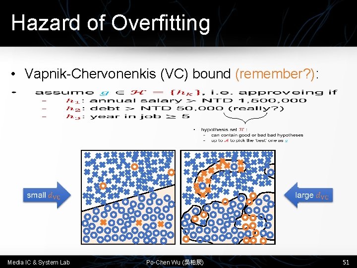 Hazard of Overfitting • Vapnik-Chervonenkis (VC) bound (remember? ): Media IC & System Lab