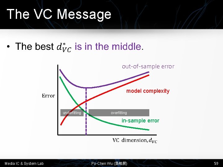 The VC Message • out-of-sample error model complexity underfitting overfitting in-sample error Media IC