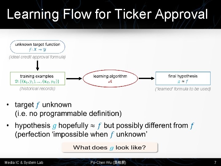Learning Flow for Ticker Approval • (ideal credit approval formula) (historical records) Media IC