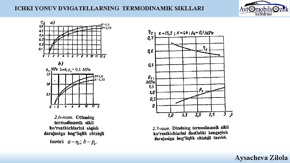 ICHKI YONUV DVIGATELLARNING TERMODINAMIK SIKLLARI Aysacheva Zilola ICHKI YONUV DVIGATELLARNING TERMODINAMIK SIKLLARI Aysacheva Zilola