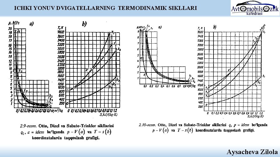 ICHKI YONUV DVIGATELLARNING TERMODINAMIK SIKLLARI Aysacheva Zilola ICHKI YONUV DVIGATELLARNING TERMODINAMIK SIKLLARI Aysacheva Zilola