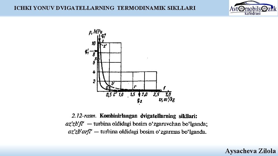 ICHKI YONUV DVIGATELLARNING TERMODINAMIK SIKLLARI Aysacheva Zilola ICHKI YONUV DVIGATELLARNING TERMODINAMIK SIKLLARI Aysacheva Zilola