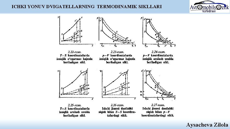 ICHKI YONUV DVIGATELLARNING TERMODINAMIK SIKLLARI Aysacheva Zilola ICHKI YONUV DVIGATELLARNING TERMODINAMIK SIKLLARI Aysacheva Zilola