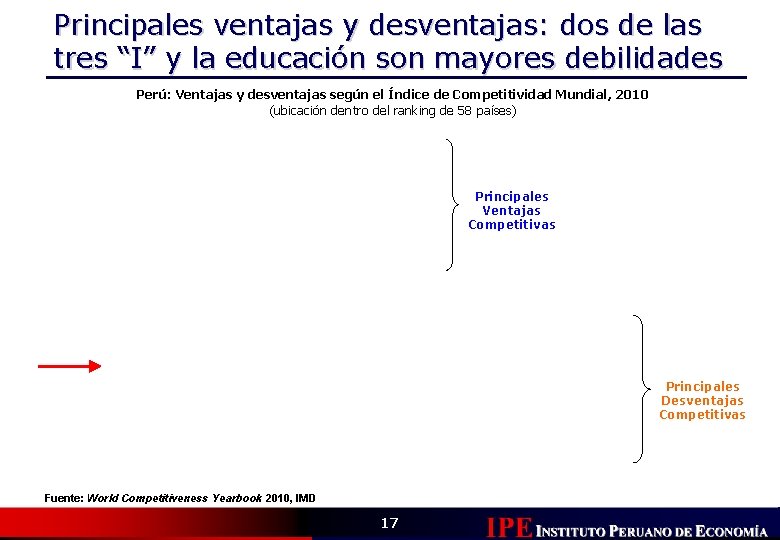 Principales ventajas y desventajas: dos de las tres “I” y la educación son mayores
