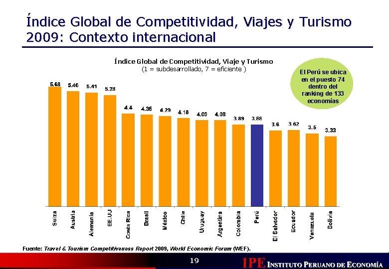 Índice Global de Competitividad, Viajes y Turismo 2009: Contexto internacional Índice Global de Competitividad,