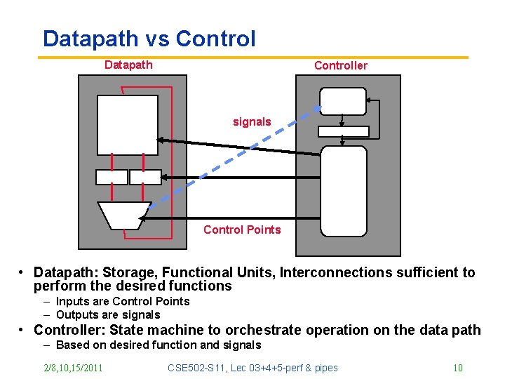 Datapath vs Control Datapath Controller signals Control Points • Datapath: Storage, Functional Units, Interconnections