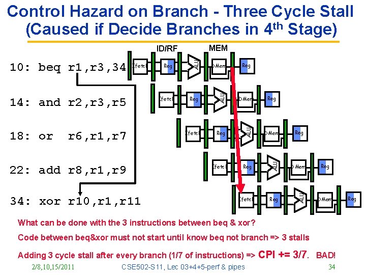 Control Hazard on Branch - Three Cycle Stall (Caused if Decide Branches in 4