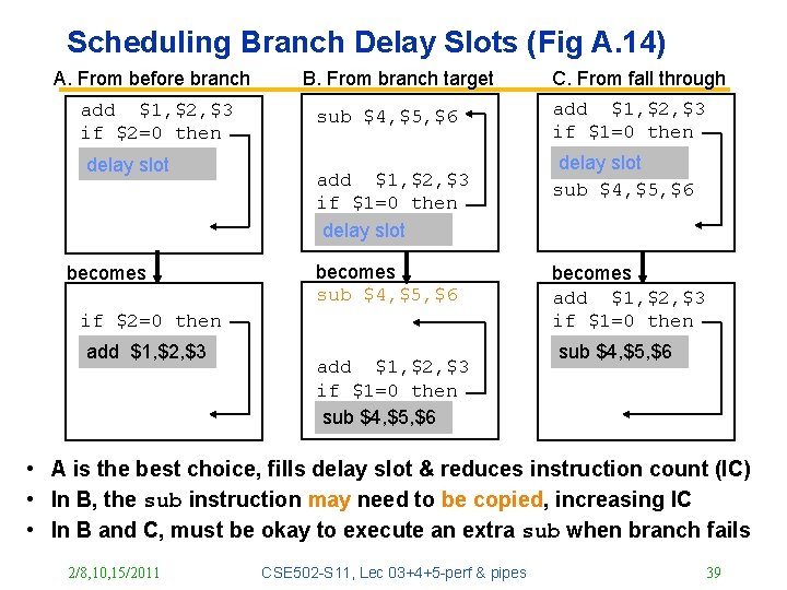 Scheduling Branch Delay Slots (Fig A. 14) A. From before branch add $1, $2,