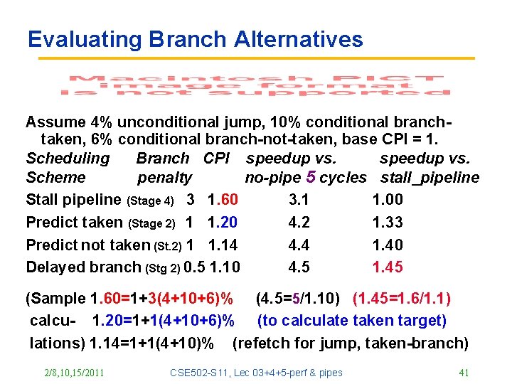 Evaluating Branch Alternatives Assume 4% unconditional jump, 10% conditional branchtaken, 6% conditional branch-not-taken, base