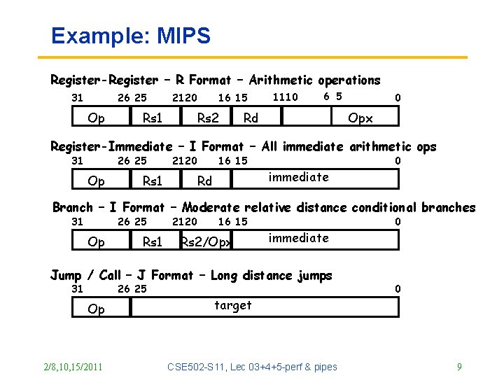 Example: MIPS Register-Register – R Format – Arithmetic operations 31 26 25 Op 21