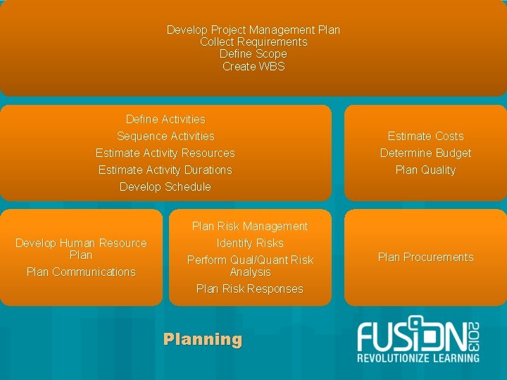 Develop Project Management Plan Collect Requirements Define Scope Create WBS Define Activities Sequence Activities