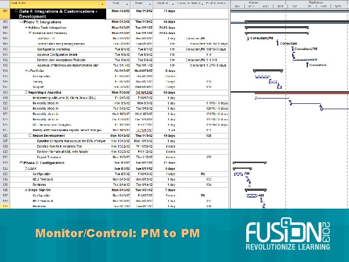 Monitor/Control: PM to PM 