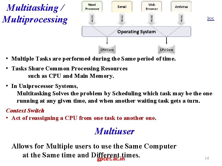 Multitasking / Multiprocessing |<< • Multiple Tasks are performed during the Same period of