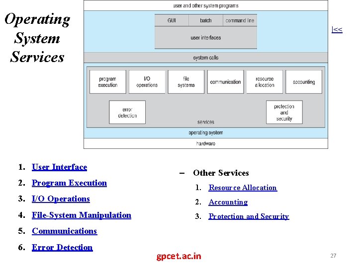 Operating System Services 1. User Interface 2. Program Execution |<< – Other Services 1.