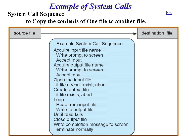 Example of System Calls System Call Sequence to Copy the contents of One file