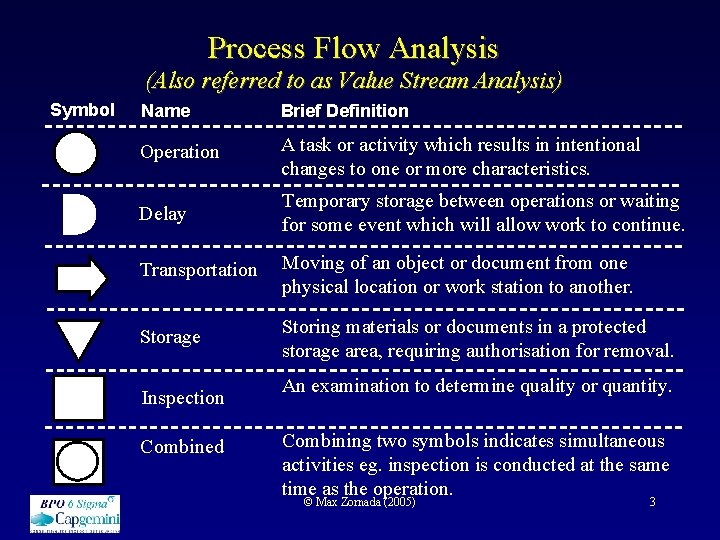 Flow Stream Analysis Modelling a Process using Process Flow Analysis View